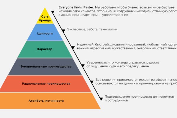 Скрытый интернет как войти