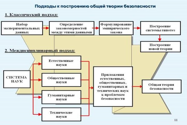 Кракен маркет тор