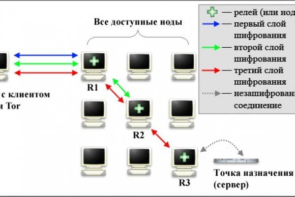 Kraken darknet market зеркало