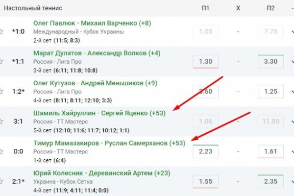 Вход в кракен даркнет