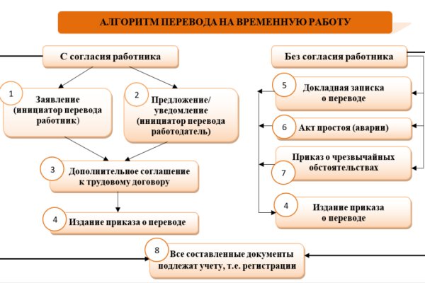 Kraken ссылка kraken torion
