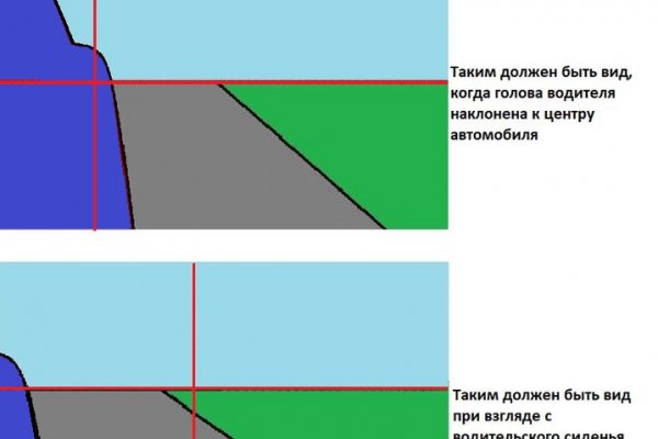 Регистрация на сайте кракен
