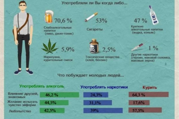 Зеркало на кракен