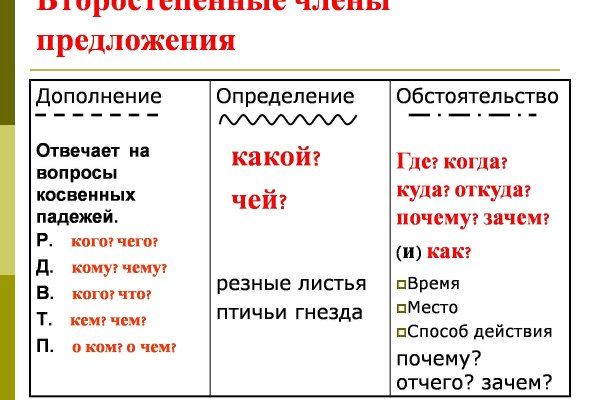 Оригинальная ссылка на кракен
